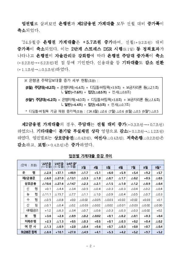 2024년 9월중 가계대출 동향(잠정) 이미지 2