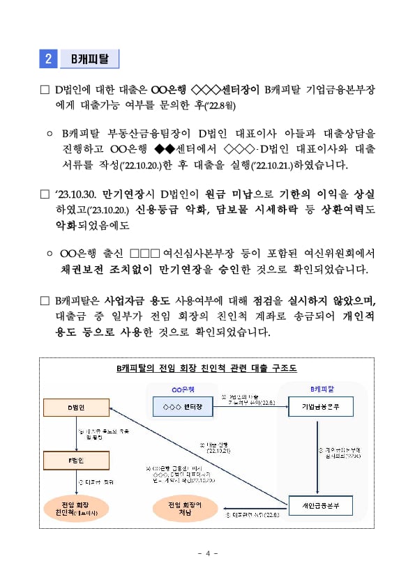 A저축은행 및 B캐피탈 대출취급 적정성 관련 수시검사 결과(잠정) 이미지 4