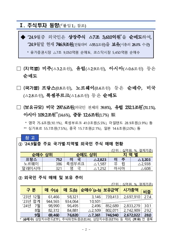 2024년 9월 외국인 증권투자 동향 PC 본문 이미지 2