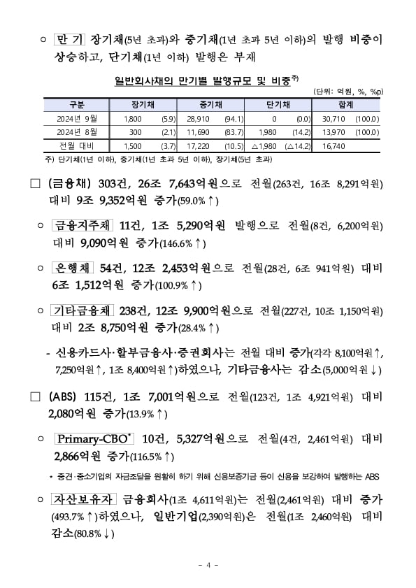 '24.9월중 기업의 직접금융 조달실적 이미지 4