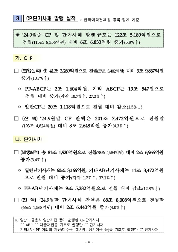 '24.9월중 기업의 직접금융 조달실적 이미지 6