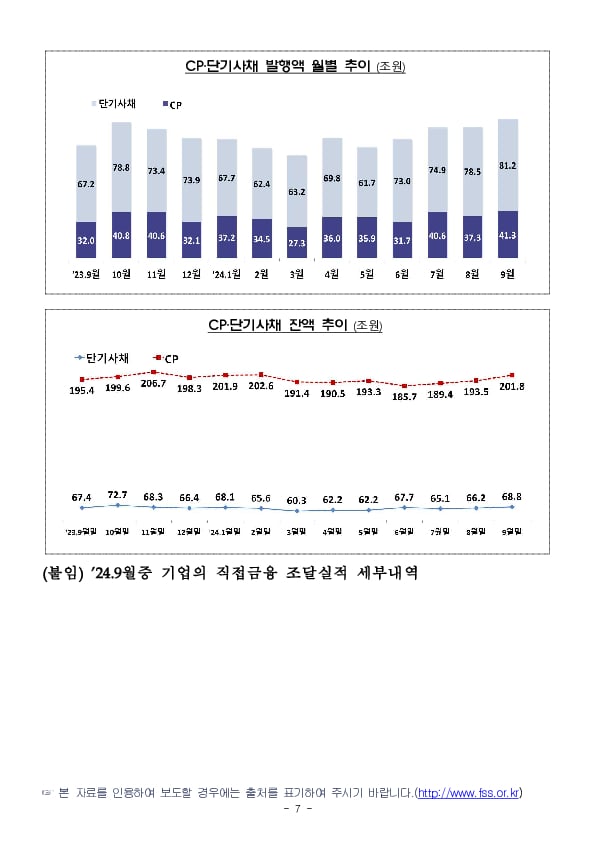 '24.9월중 기업의 직접금융 조달실적 이미지 7