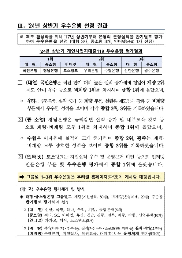 2024년 상반기 국내은행 개인사업자대출119 운영 현황 이미지 3