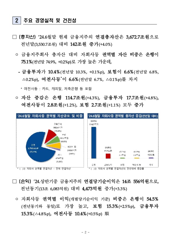 2024년 상반기 금융지주회사 경영실적[잠정,연결기준] 이미지 2