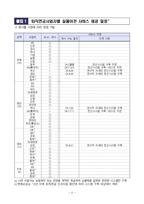 퇴직연금 실물이전서비스 개시 이미지 5