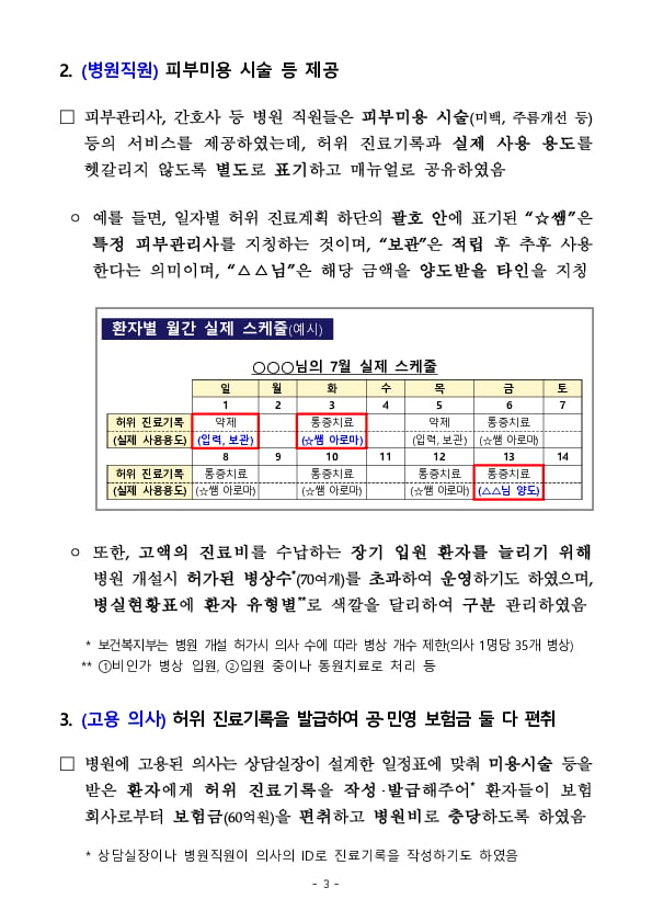 금융감독원, 남양주북부경찰서, 건강보험공단이 공조하여 숙박형 요양병원의 조직적 보험사기 적발 이미지 3