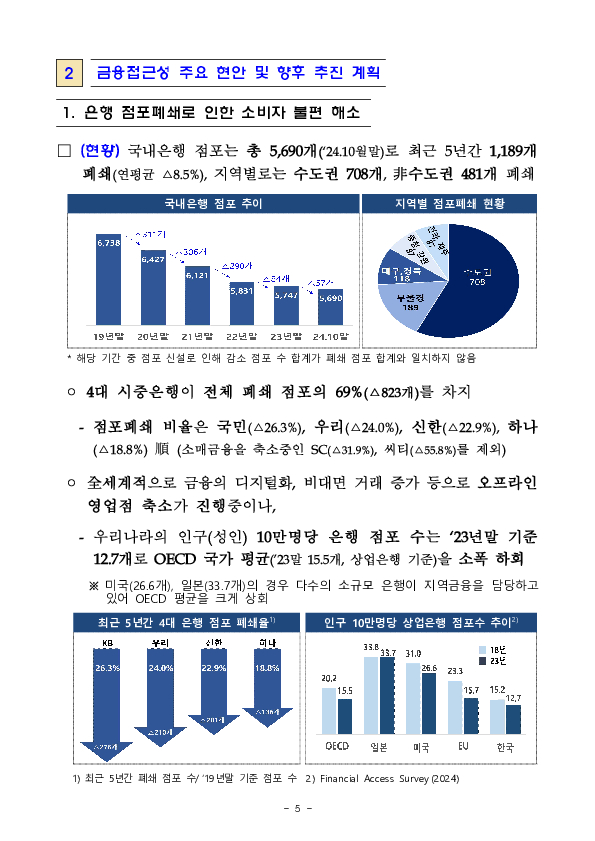 금융접근성 제고를 위한 금융권 공감의장 개최 이미지 5