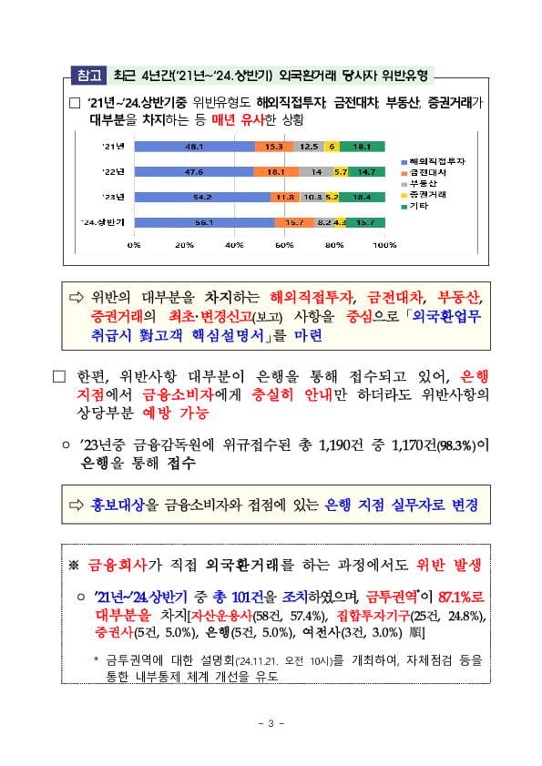 금융소비자의 외국환거래 위반사례를 크게 감축하겠습니다 이미지 3