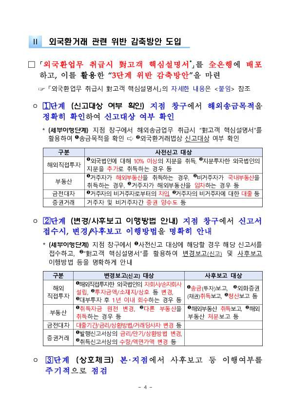 금융소비자의 외국환거래 위반사례를 크게 감축하겠습니다 이미지 4