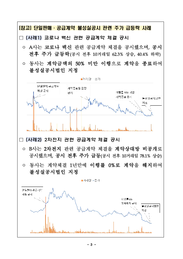 「단일판매,공급계약」의 허위,과장공시 방지를 위해 공시관리를 강화하고 기관간 협조를 강화하겠습니다 이미지 3