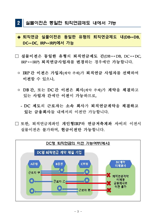 [금융꿀팁 156] 퇴직연금 실물이전 신청시 유의사항을 안내해 드립니다 이미지 3