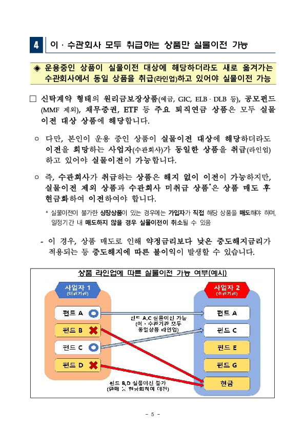 [금융꿀팁 156] 퇴직연금 실물이전 신청시 유의사항을 안내해 드립니다 이미지 5