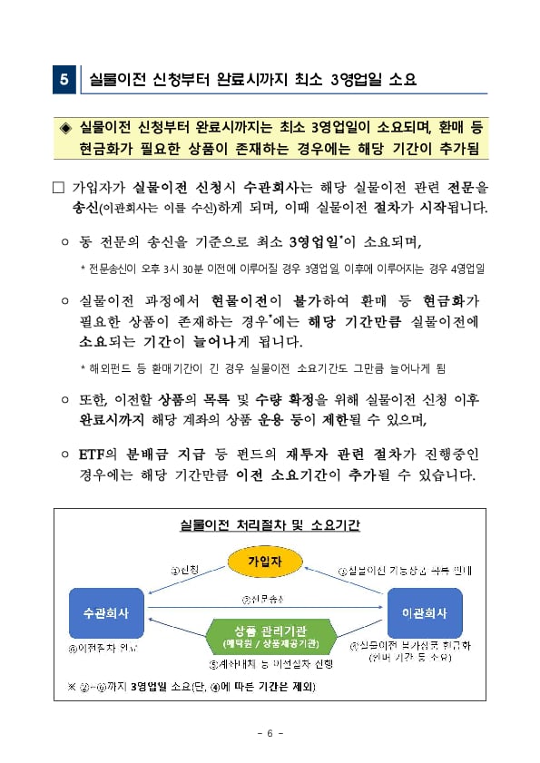 [금융꿀팁 156] 퇴직연금 실물이전 신청시 유의사항을 안내해 드립니다 이미지 6