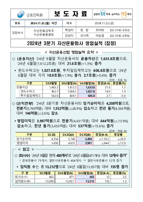 2024년 3분기 자산운용회사 영업실적(잠정) 이미지 1