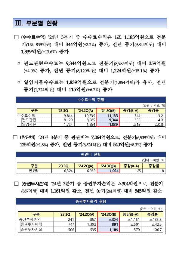 2024년 3분기 자산운용회사 영업실적(잠정) 이미지 4