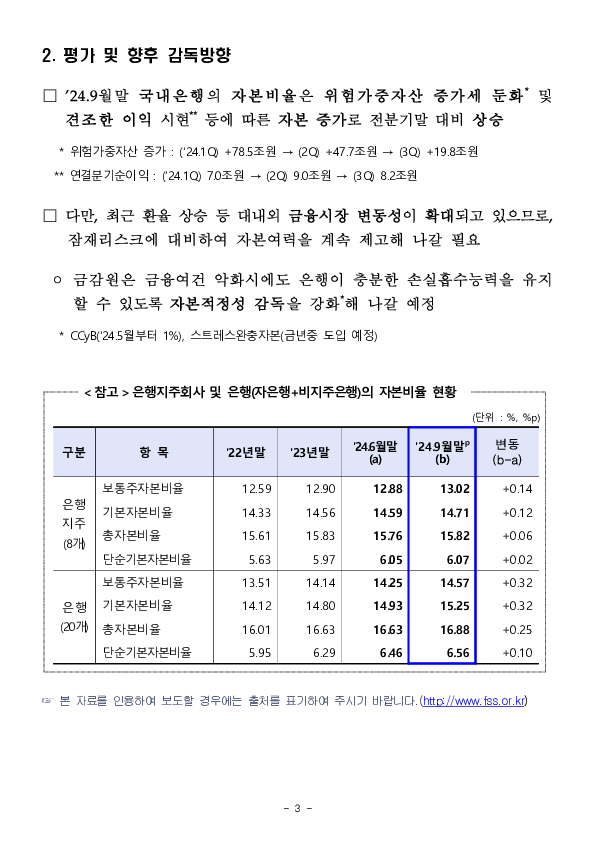 '24.9월말 은행 및 은행지주회사 BIS기준 자본비율 현황(잠정) 이미지 3