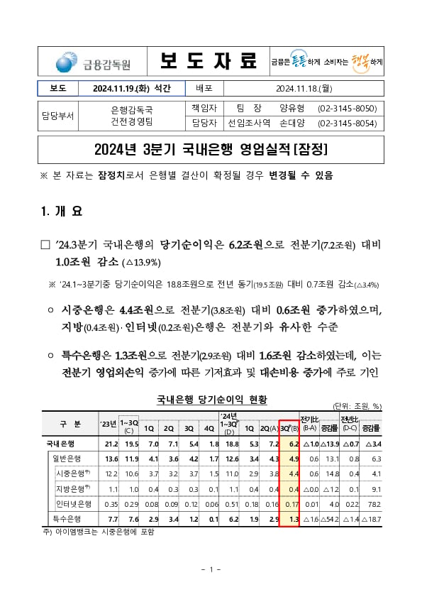 2024년 3분기 국내은행 영업실적(잠정) PC 본문 이미지 1