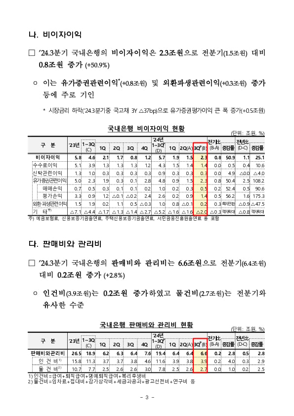 2024년 3분기 국내은행 영업실적(잠정) 이미지 3