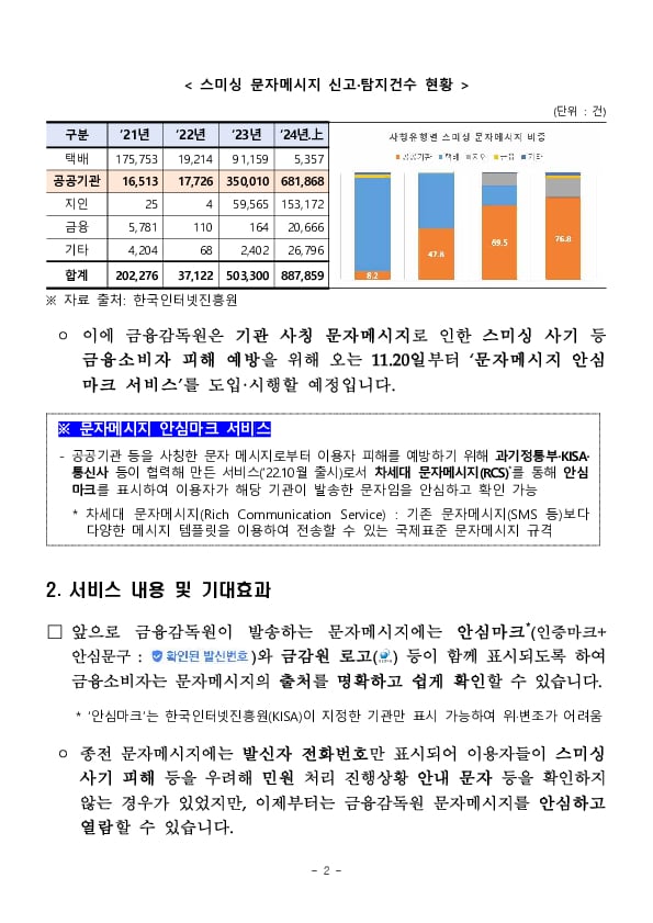 금감원 사칭 문자메시지 함부로 클릭하지 마세요! 이미지 2