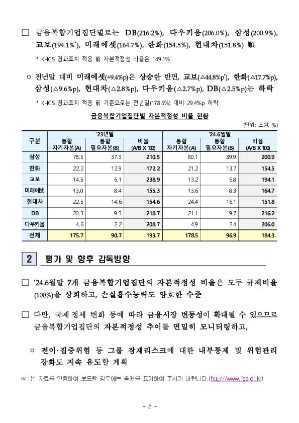 '24.6월말 금융복합기업집단 자본적정성 비율 PC 본문 이미지 2