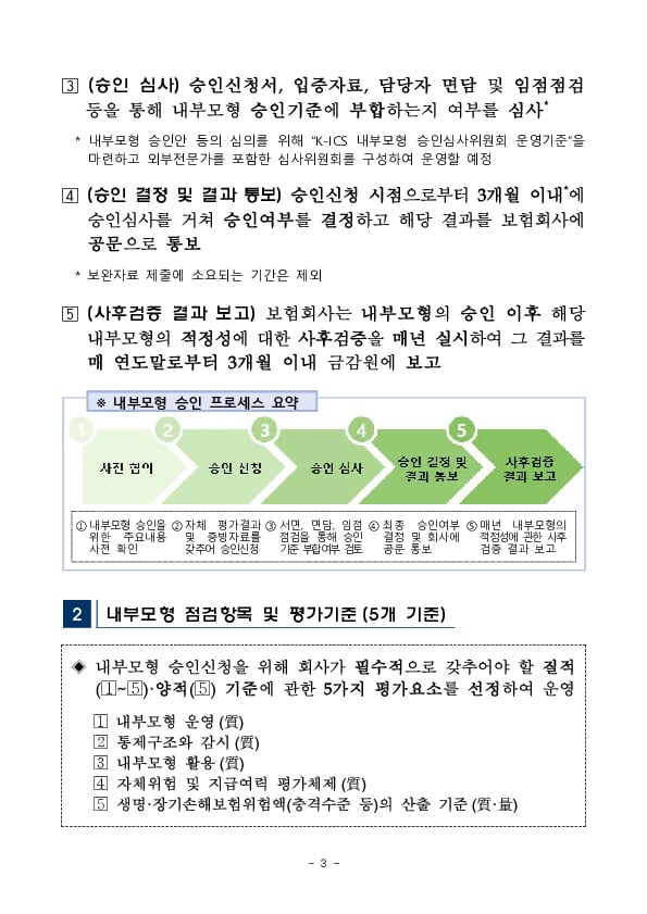 K-ICS 내부모형 승인신청 매뉴얼 마련 및 홈페이지 게시 이미지 3