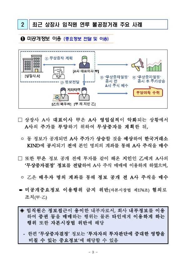 2024년도 상장사 임직원 대상 불공정거래 예방교육 실시 이미지 3