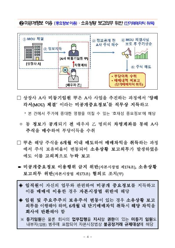 2024년도 상장사 임직원 대상 불공정거래 예방교육 실시 이미지 4