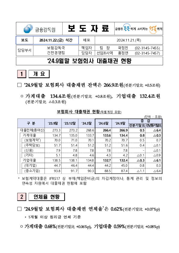 '24.9월말 보험회사 대출채권 현황 PC 본문 이미지 1