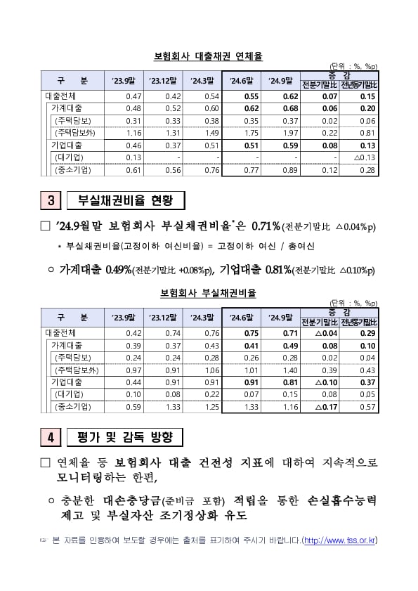 '24.9월말 보험회사 대출채권 현황 PC 본문 이미지 2