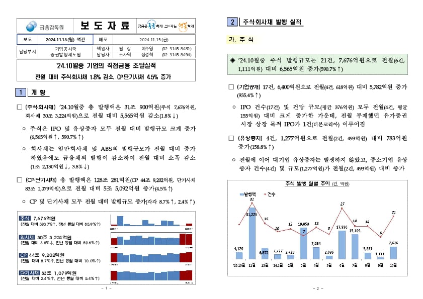 '24.10월중 기업의 직접금융 조달실적 PC 본문 이미지 1
