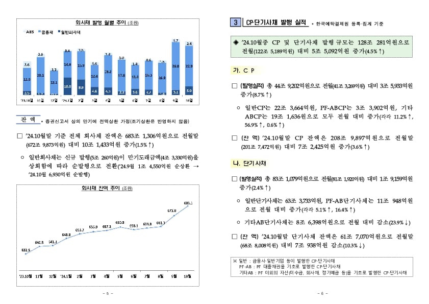 '24.10월중 기업의 직접금융 조달실적 이미지 3