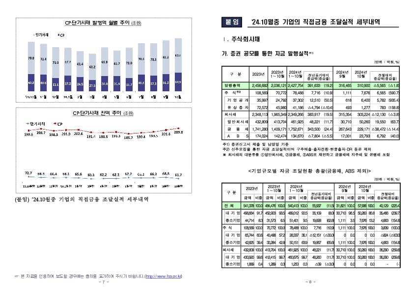 '24.10월중 기업의 직접금융 조달실적 이미지 4