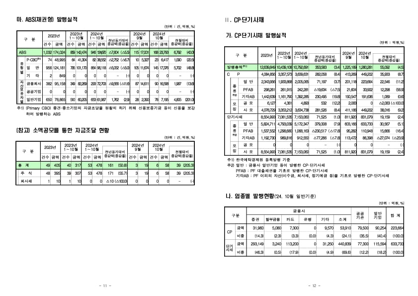 '24.10월중 기업의 직접금융 조달실적 이미지 6