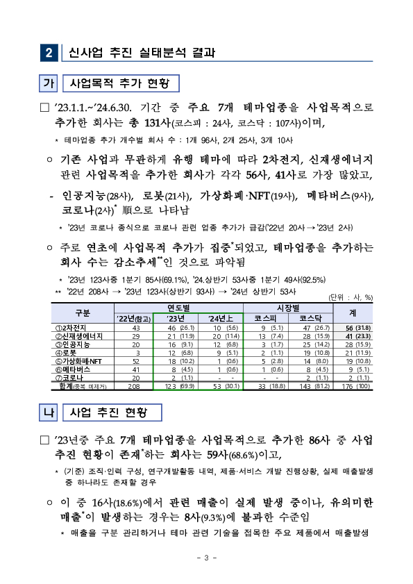 신사업 진행상황 공시 점검 및 사업진행 실태분석 결과 이미지 3