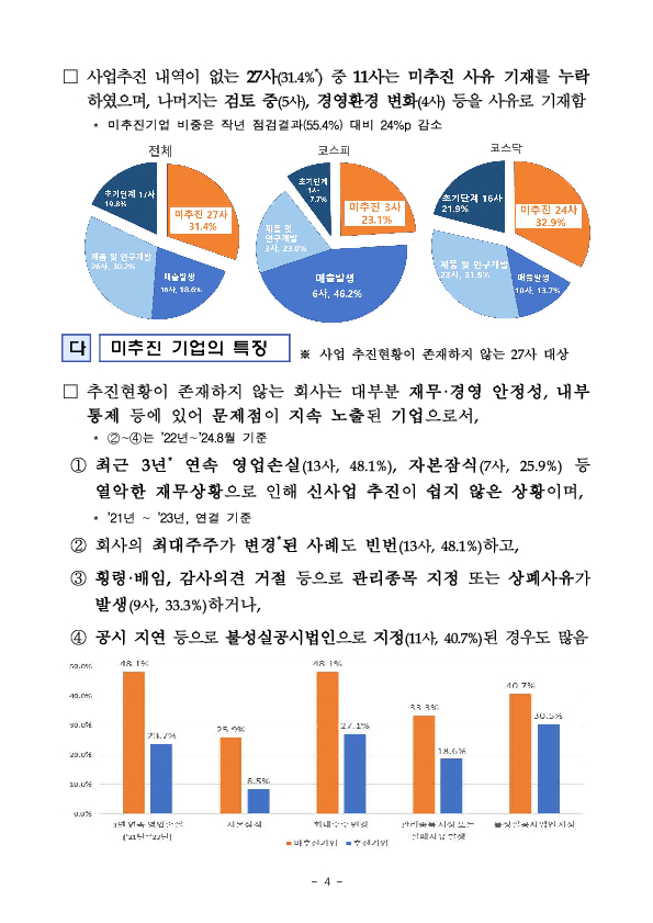 신사업 진행상황 공시 점검 및 사업진행 실태분석 결과 이미지 4