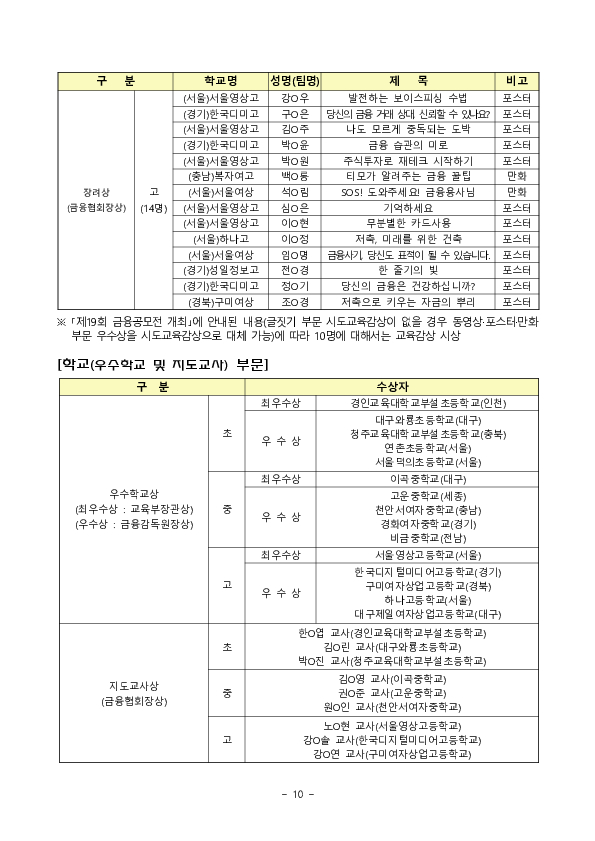 「제19회 금융공모전」 시상식 개최 이미지 10