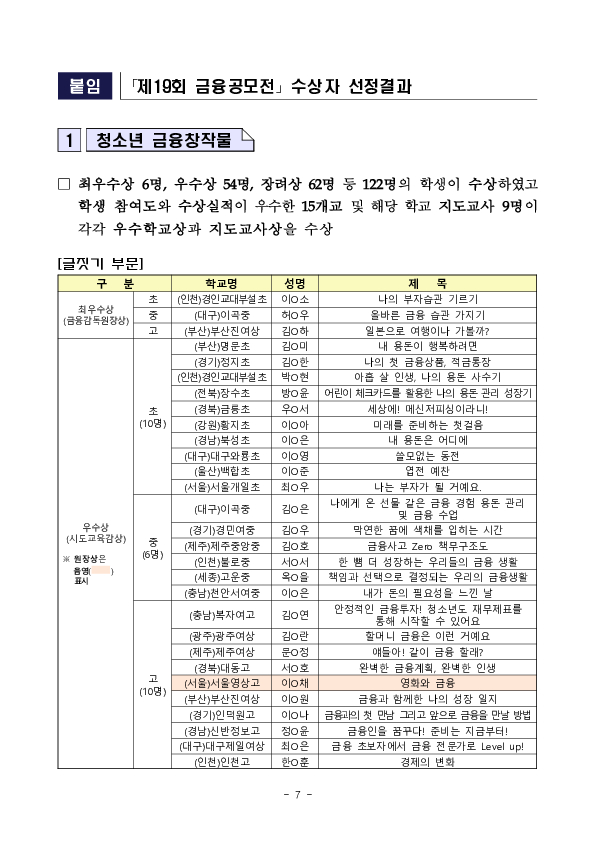 「제19회 금융공모전」 시상식 개최 이미지 7