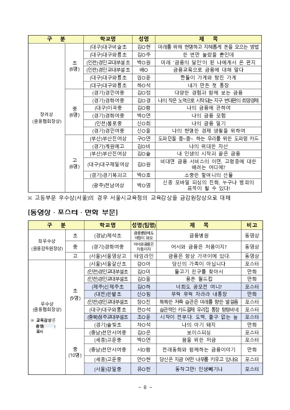 「제19회 금융공모전」 시상식 개최 이미지 8