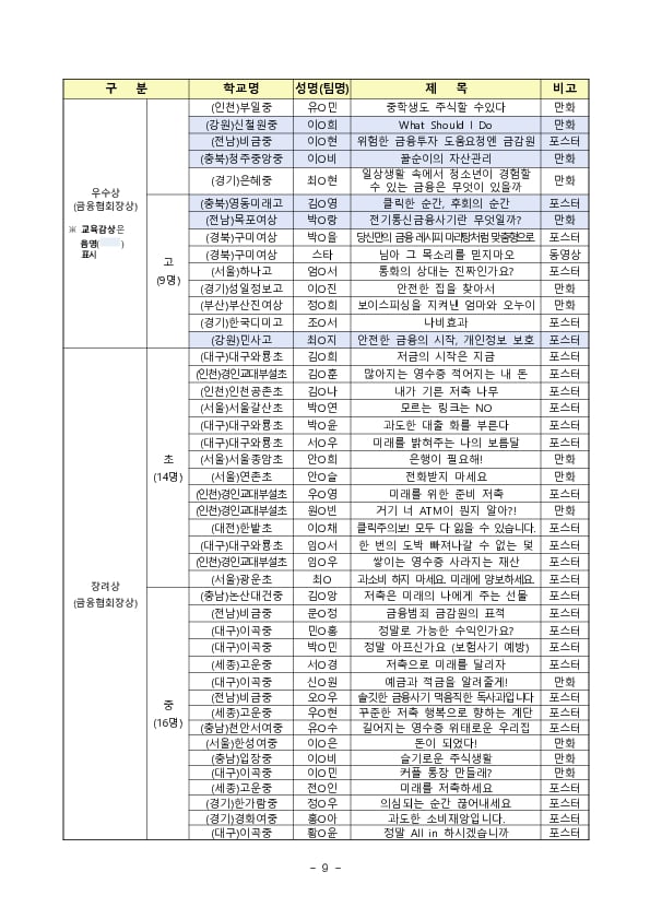 「제19회 금융공모전」 시상식 개최 이미지 9