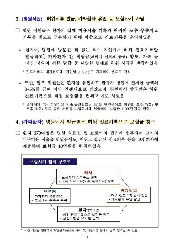 금융감독원과 부산남부경찰서가 공조하여 피부미용을 도수,무좀치료로 둔갑시킨 보험사기 적발 이미지 3