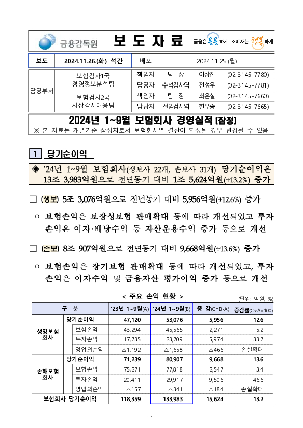 2024년 1~9월 보험회사 경영실적(잠정) PC 본문 이미지 1