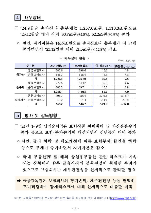 2024년 1~9월 보험회사 경영실적(잠정) 이미지 3