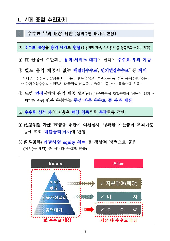 금융감독원, 부동산PF 수수료 제도개선 간담회 개최 이미지 6