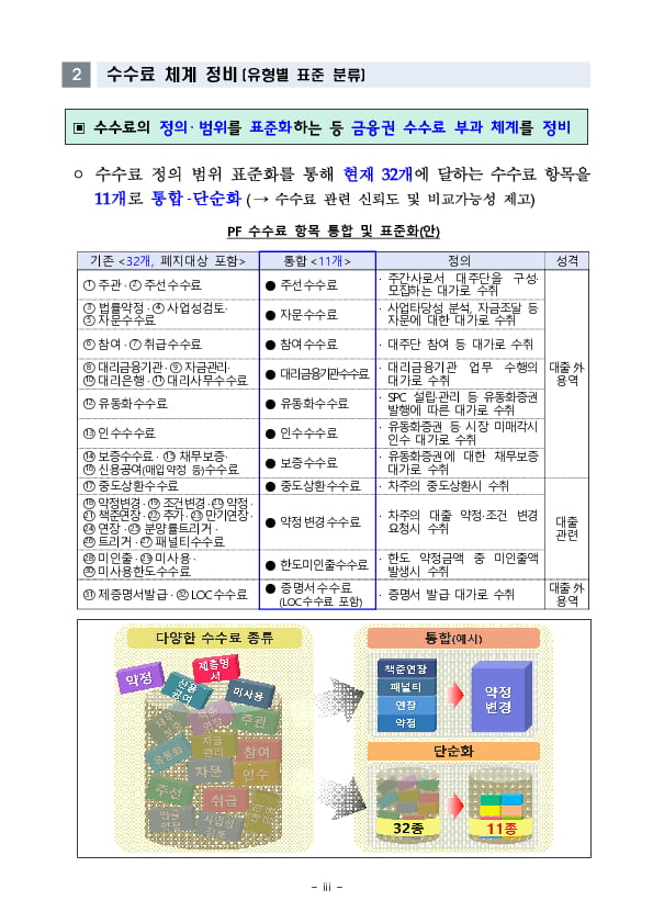 금융감독원, 부동산PF 수수료 제도개선 간담회 개최 이미지 7