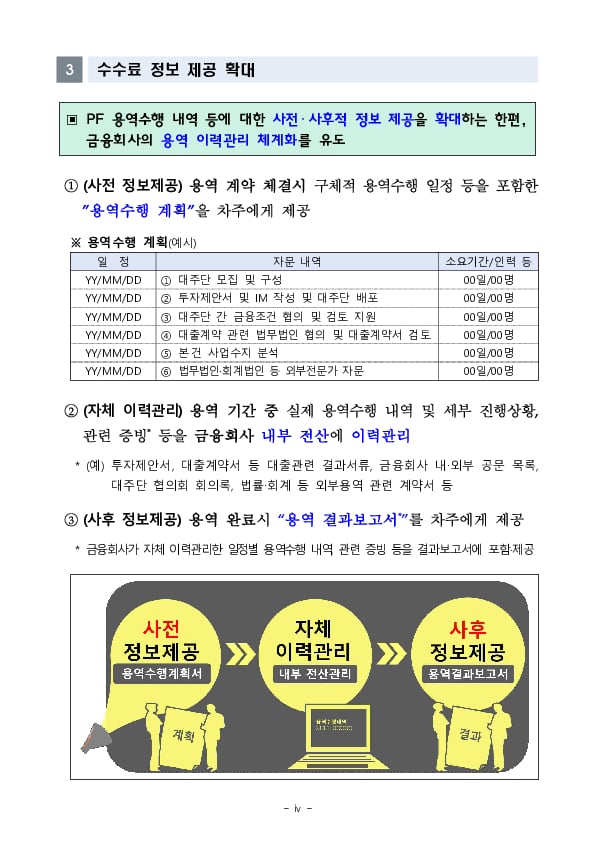 금융감독원, 부동산PF 수수료 제도개선 간담회 개최 이미지 8