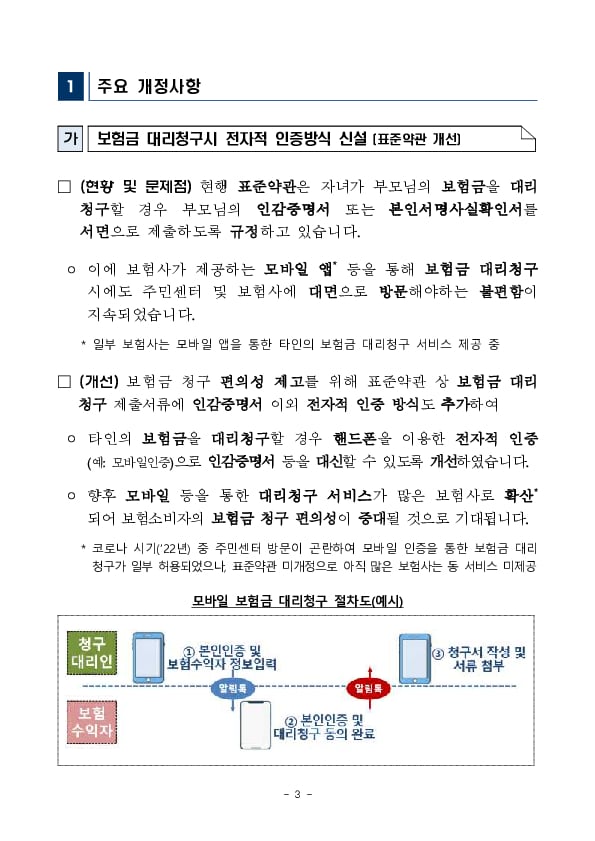 금융소비자의 권익 제고 및 민원 예방을 위해 보험상품 표준약관,표준사업방법서가 개정됩니다. 이미지 3