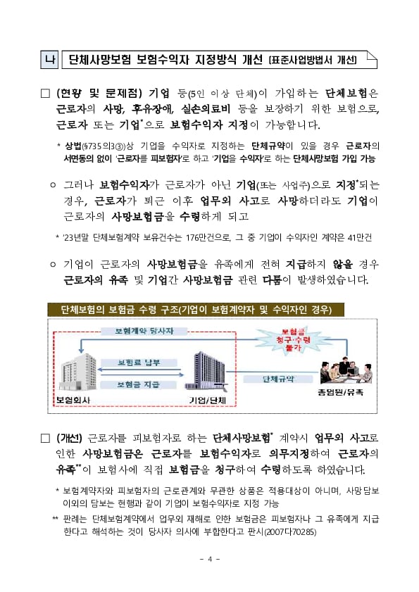 금융소비자의 권익 제고 및 민원 예방을 위해 보험상품 표준약관,표준사업방법서가 개정됩니다. 이미지 4