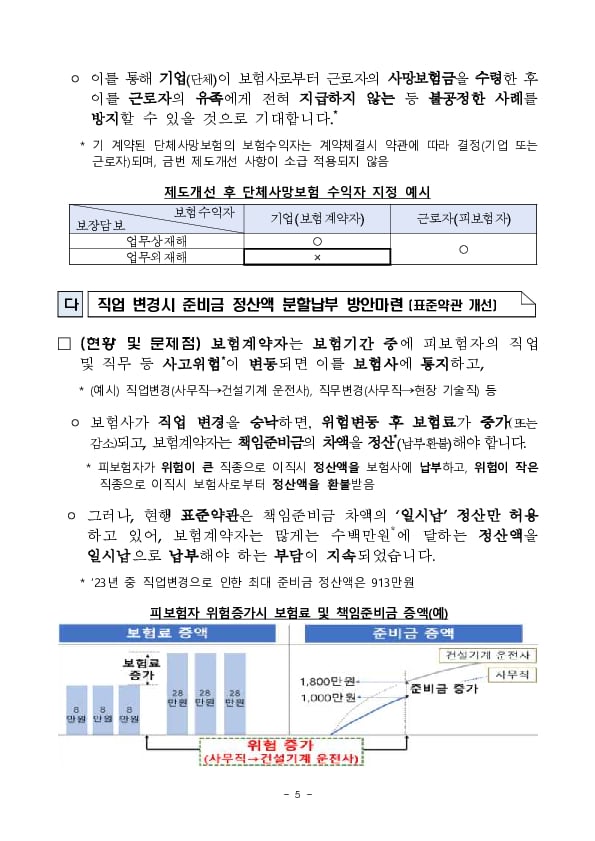 금융소비자의 권익 제고 및 민원 예방을 위해 보험상품 표준약관,표준사업방법서가 개정됩니다. 이미지 5