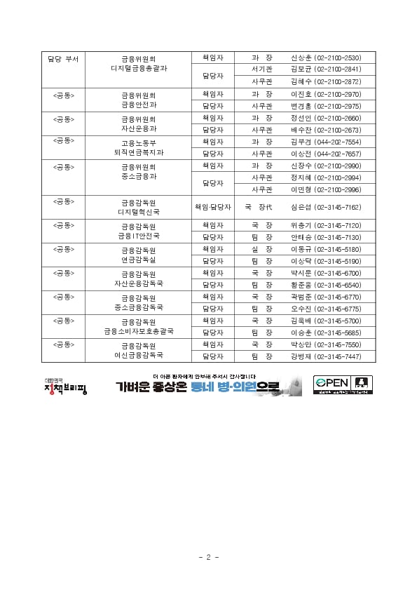 퇴직연금 로보어드바이저 일임서비스 등 신규 지정으로금융규제 샌드박스 500건 돌파 PC 본문 이미지 2