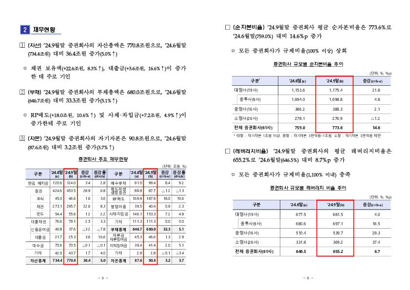 2024년 3분기 증권,선물회사 영업실적(잠정) 이미지 3